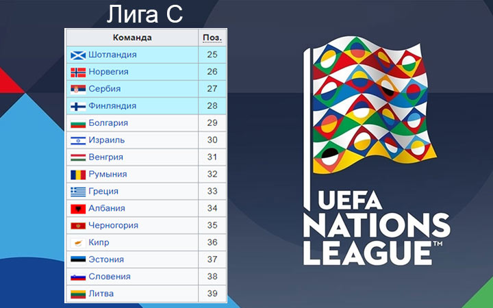 Plätze Völkerbund Gruppe C