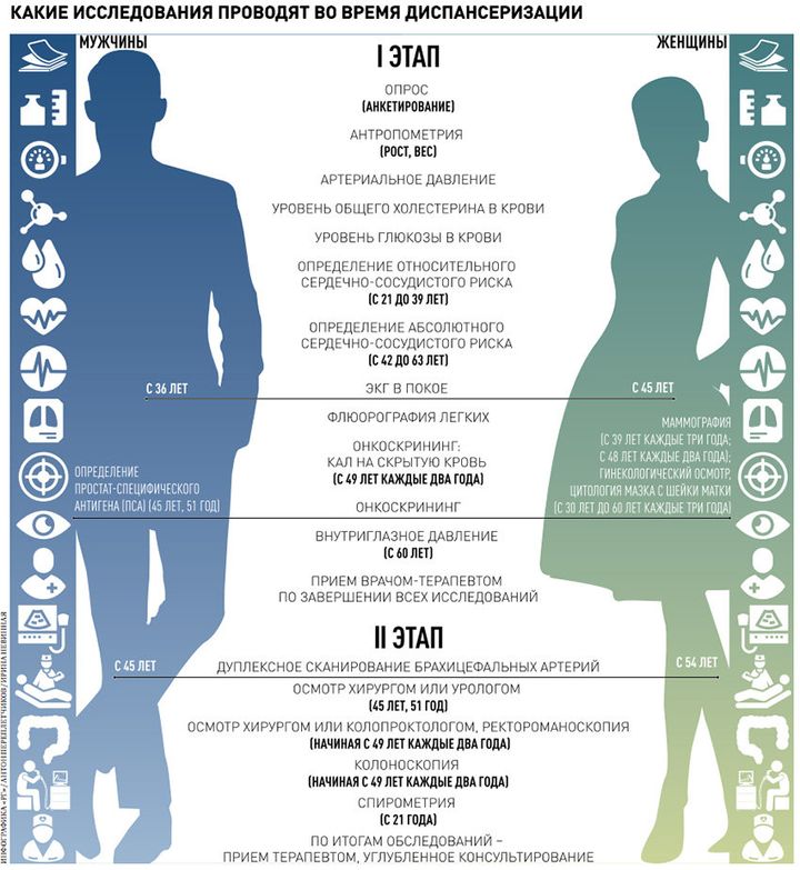 Klinische Untersuchung 2020: Welche Geburtsjahre fallen?