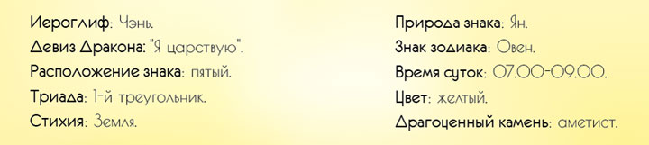 Horoskop für den Drachen für 2020