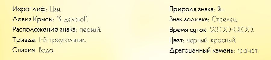 Horoskop für 2020 für Ratten