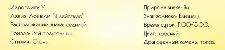 Horoskop für 2020 für Pferde