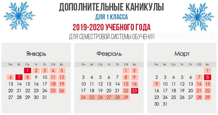 Zusätzliche Winterferien für die 1. Klasse im Studienjahr 2019-2020