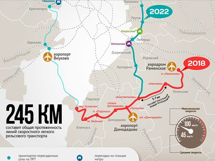 Leichte U-Bahn in den Vororten im Jahr 2020