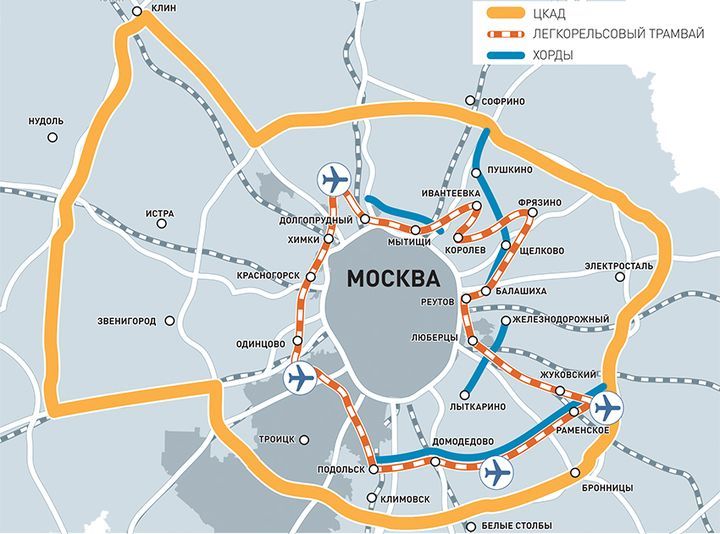 Schema der U-Bahn in der Nähe von Moskau
