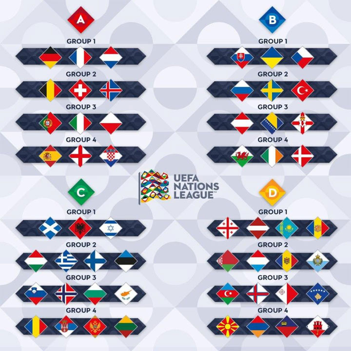 EURO 2020-Divisionen