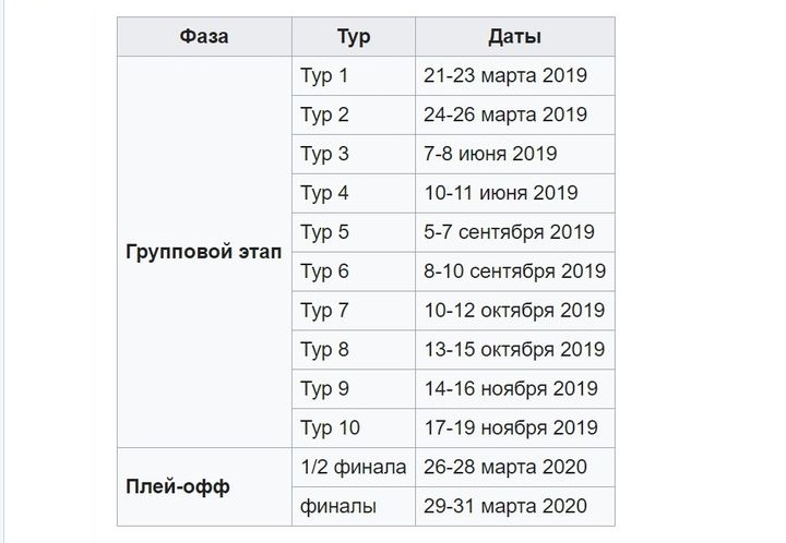 Zeitplan für die Qualifikation zur Fußball-Europameisterschaft 2020
