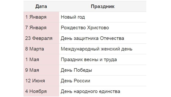 Gesetzliche Feiertage im Jahr 2020