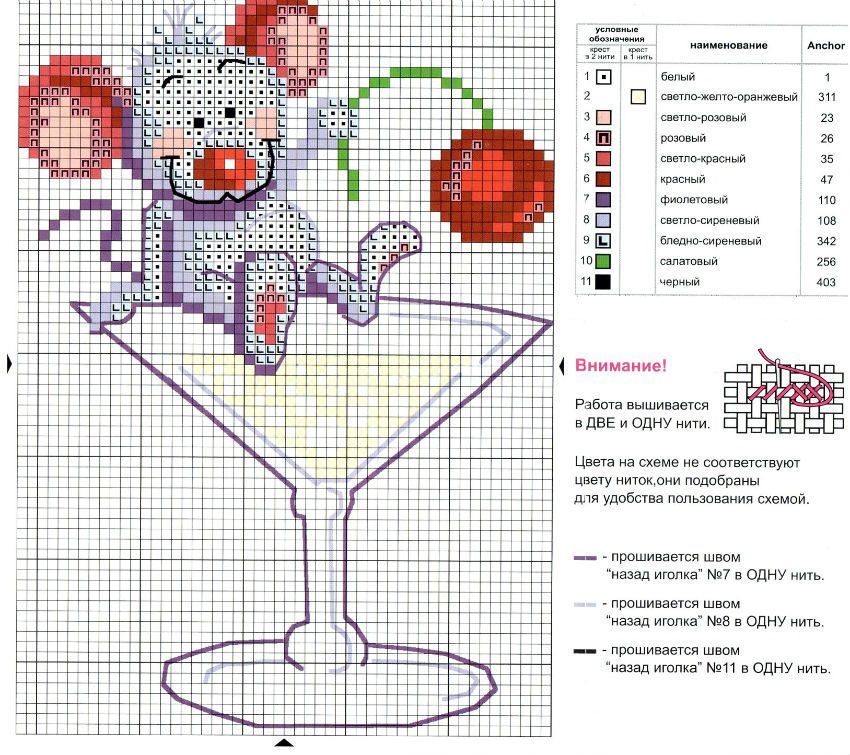 Kreuzstichmuster für Ratte - Symbol von 2020
