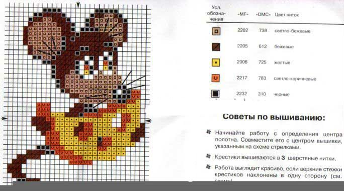 Kreuzstichmuster für Ratte - Symbol von 2020