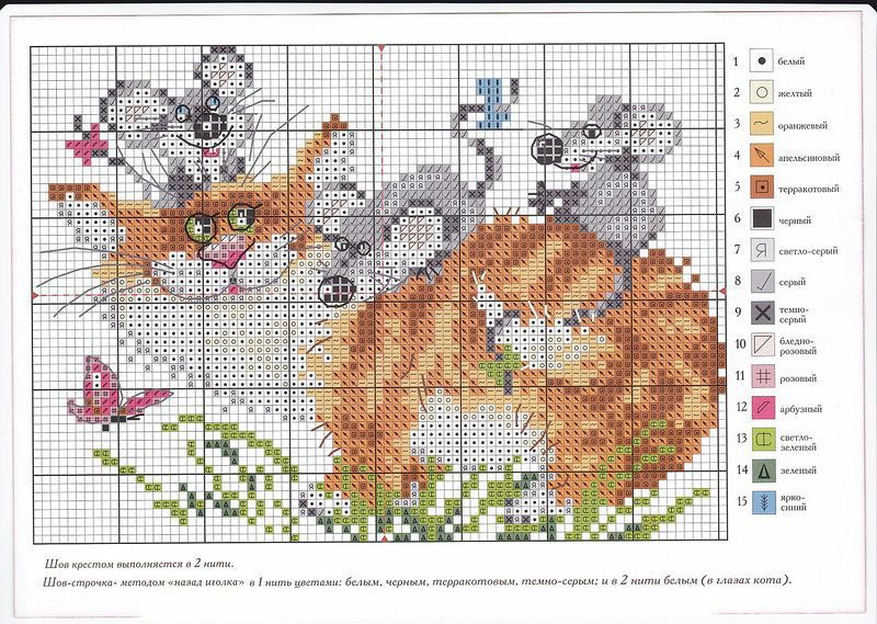 Kreuzstichmuster für Ratte - Symbol von 2020