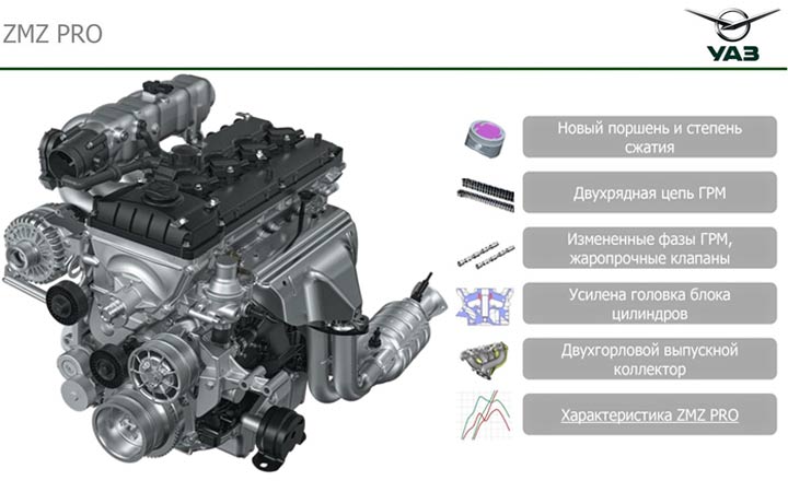 Motor UAZ Patriot 2020