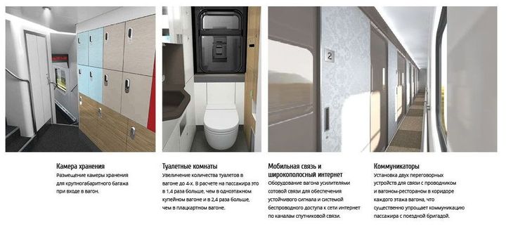 Neuwagen 2020 der Russischen Eisenbahnen