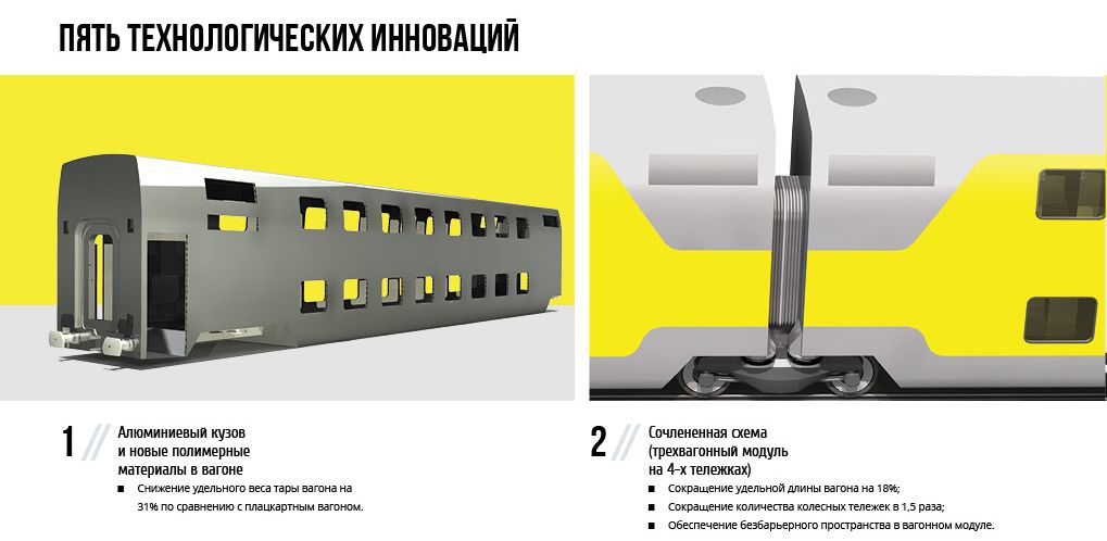 Neuwagen der Russischen Eisenbahnen