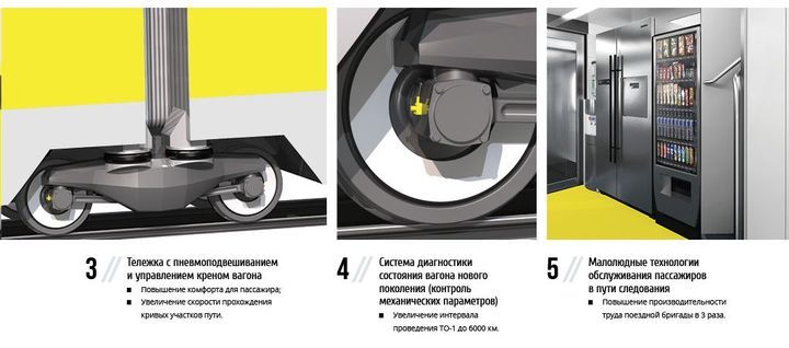 Neue Wagen im Jahr 2020