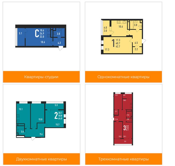 Grundrisse der Wohnungen in LCD Ivanteevka 2020