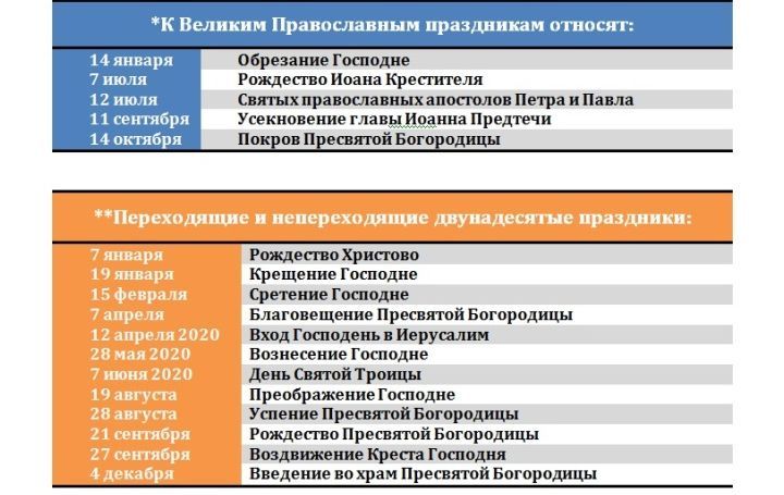 Hochzeitskalender für 2020