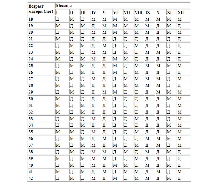 Schwangerschaftskalender: Chinesische Methode