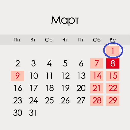 Wann wird der Sonntag im Jahr 2020 vergeben?