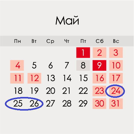 Wann wird Uraza Bayram im Jahr 2020