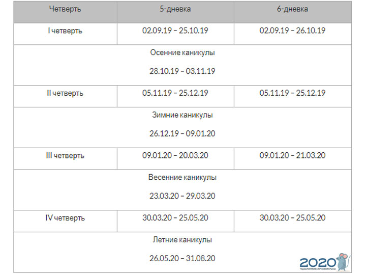 Ferientermine für das akademische Jahr 2019-2020