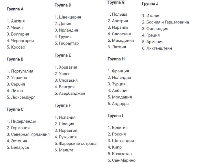 Ergebnis der Auslosung der Euro 2020