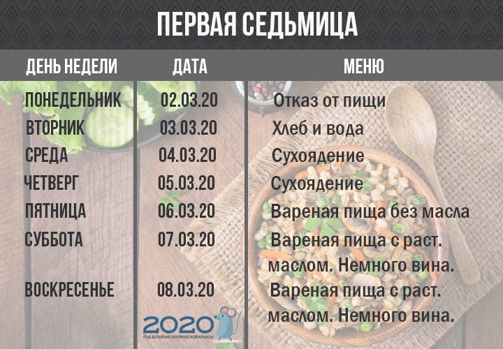 Menüs täglich bis zur Fastenzeit 2020 1 Woche
