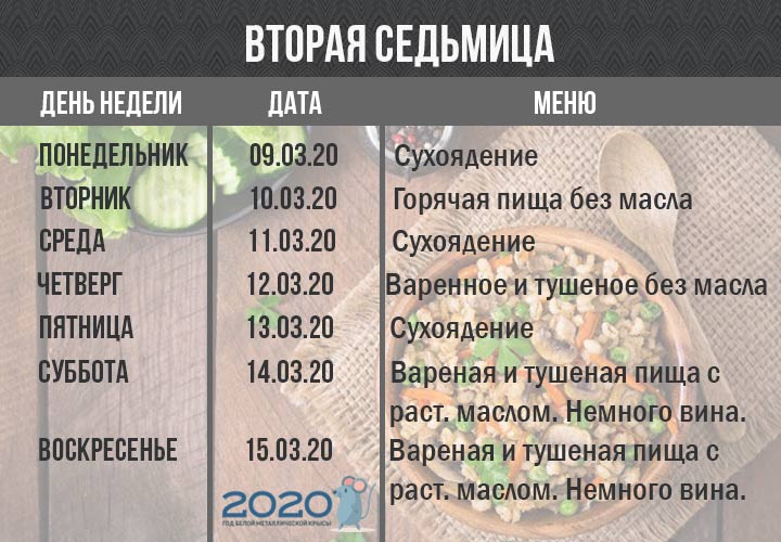 Menü für die Tage der Fastenzeit 2020 2 Wochen