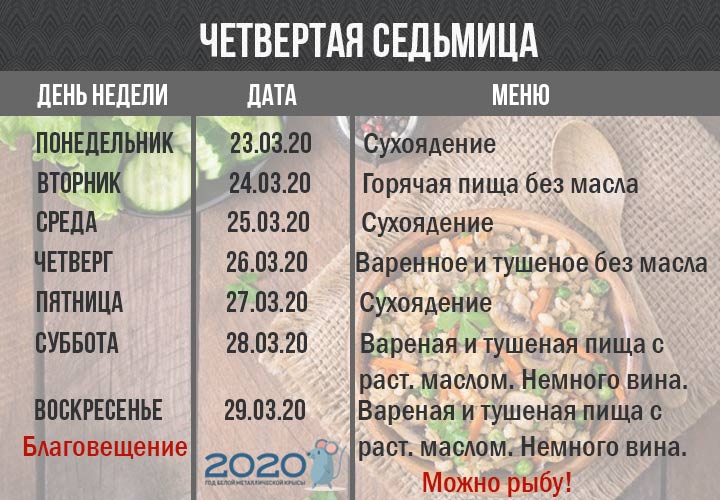 Tägliche Fastenzeit 2020 Menü 4 Wochen