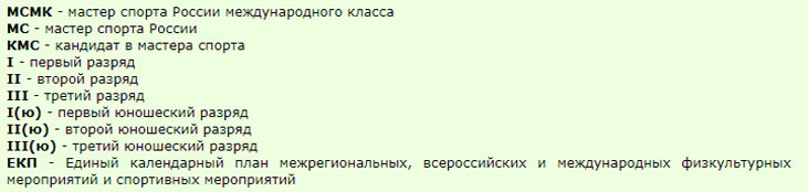 Abkürzungen in den Schwimmstandardtabellen 2018-2020