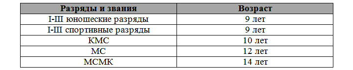 Schwimmtisch 2018-2020 Altersbeschränkungen