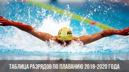 2018-2020 Schwimmrangliste