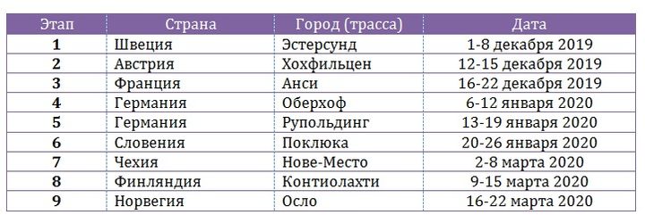 Zeitplan der Biathlon-Weltmeisterschaft im Jahr 2020