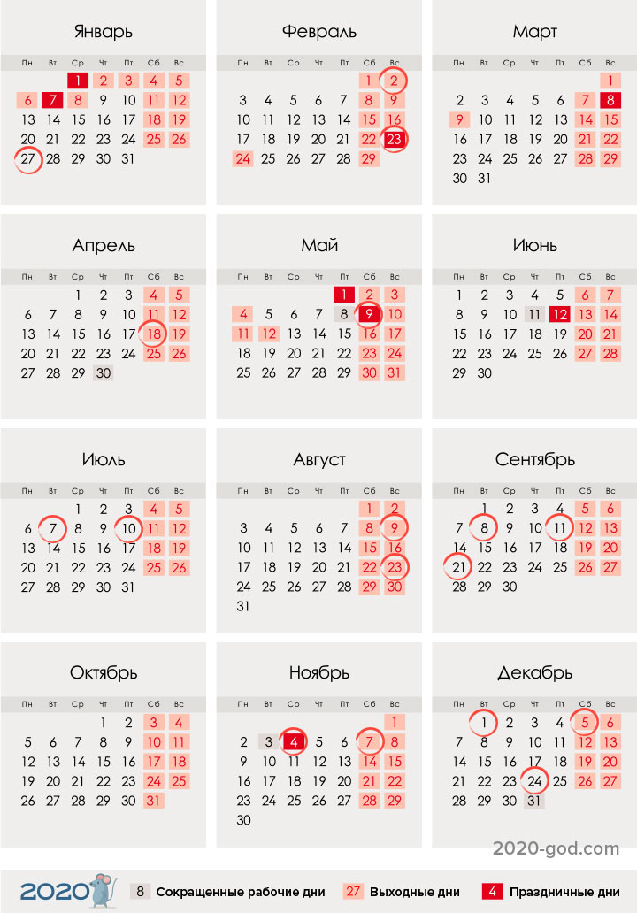 Alle Tage des militärischen Ruhms 2020