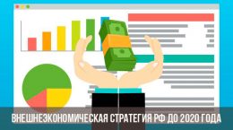 Die außenwirtschaftliche Strategie der Russischen Föderation bis 2020
