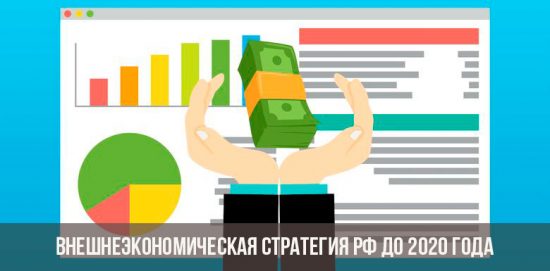 Die außenwirtschaftliche Strategie der Russischen Föderation bis 2020