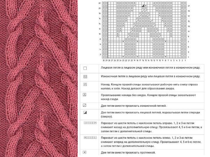 Schmetterlingsmuster