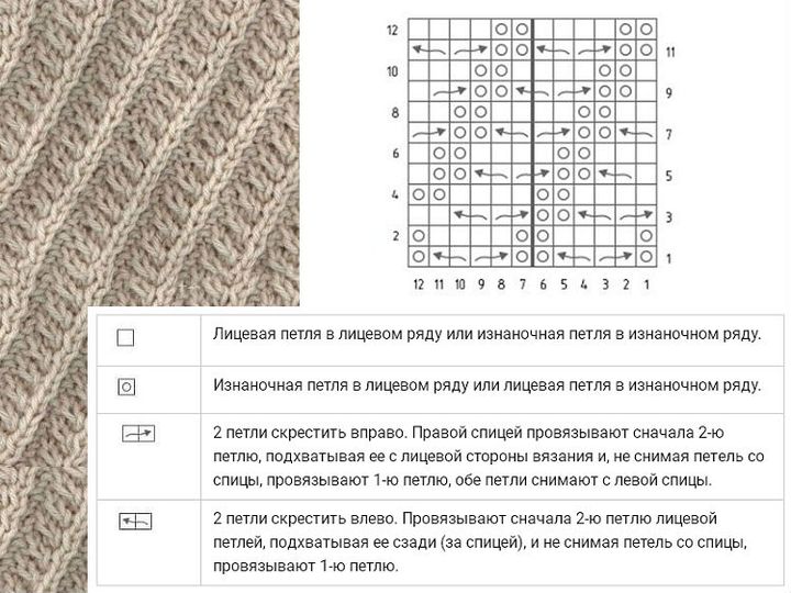 Muster für eine Schnauze geneigten Streifen