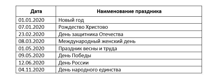 Gesetzliche Feiertage im Jahr 2020