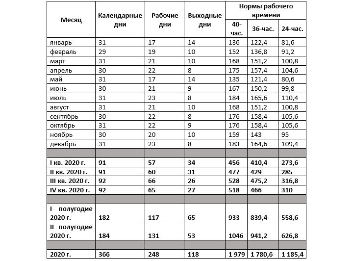 Anzahl der Arbeitstage und Preise Zeit für 2020