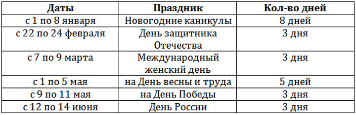 Langes Wochenende im Jahr 2020