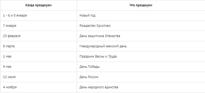 Allrussische Feiertage im Jahr 2020