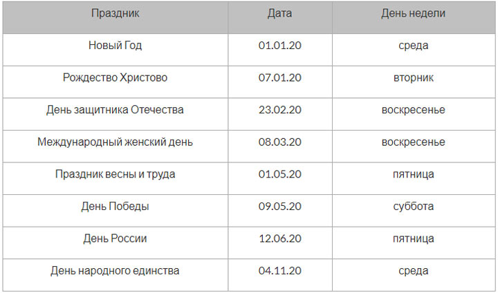Alle Wochenenden in Russland im Jahr 2020