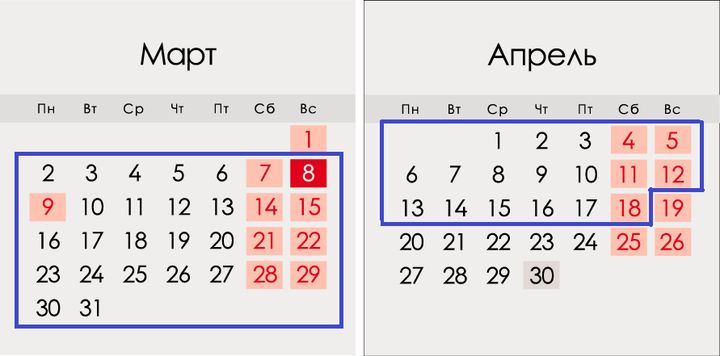 Große Fastenzeiten im Jahr 2020