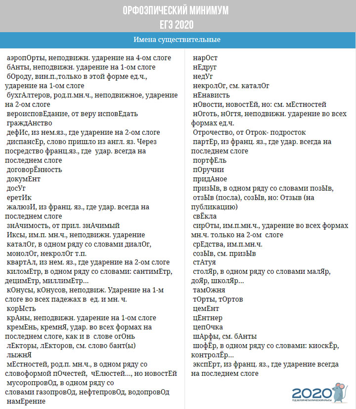 Orthoepisches Minimum EGE 2020 - Substantiv