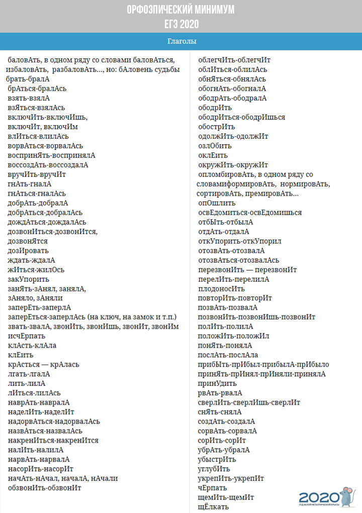 Orthoepisches Minimum EGE 2020 - Verben