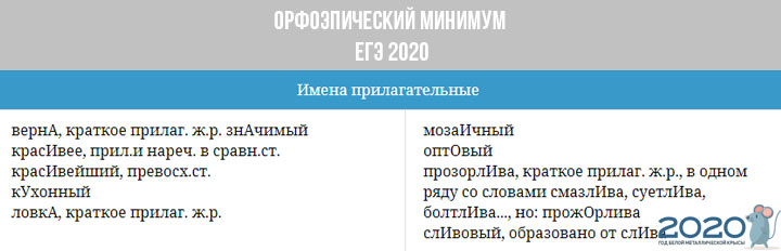 Orthoepisches Minimum EGE 2020 - Adjektiv