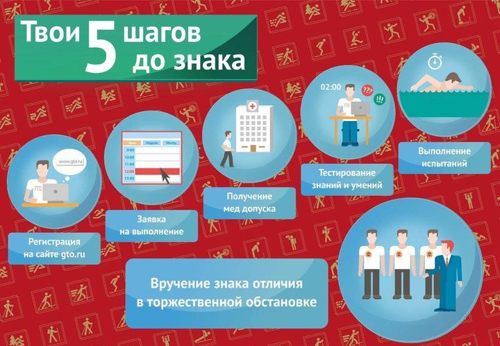 So erfüllen Sie die TRP-Standards