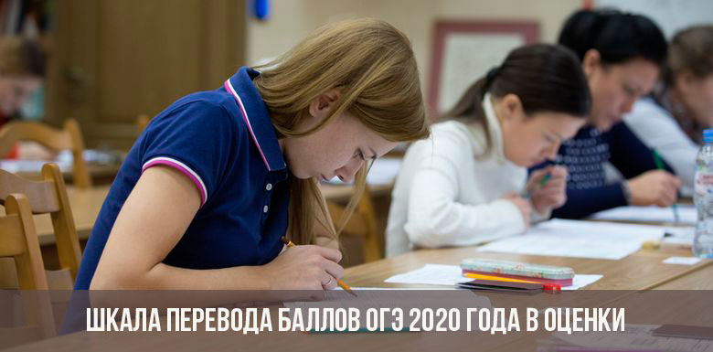 OGE Score Übersetzungsskala