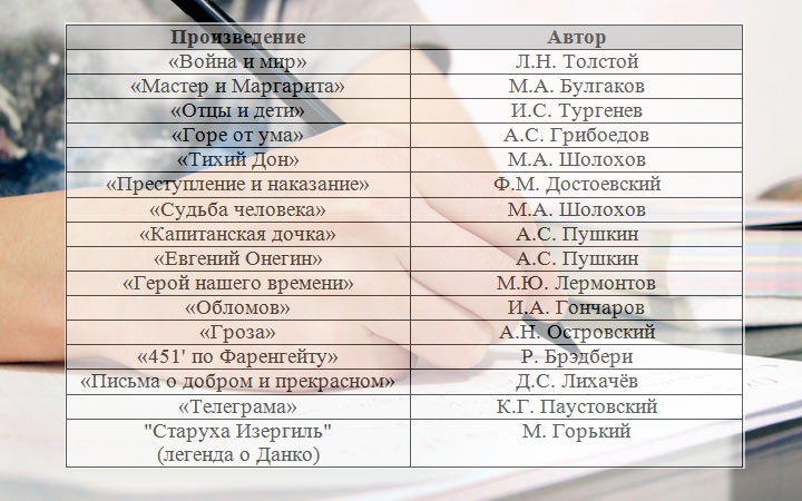 Universal arbeitet für die Argumentation der endgültigen Arbeit im Jahr 2020