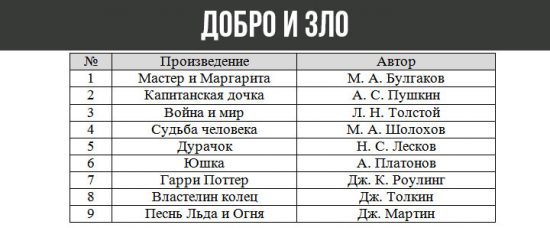 Hinweise für den abschließenden Versuch 2019-2020 durch Richtung